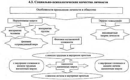 Funcțiile de Psihologie Socială - studopediya