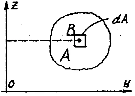 Caracteristicile geometrice ale secțiunilor plane