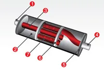 Muffler (otel aluminizat) - Muffler și rezonatoare pentru o CDB