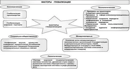 Глобализацията като световен процес - Международни отношения