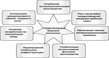 Глобализацията като световен процес - Международни отношения