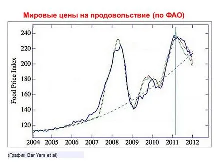 Глобални тенденции на социалния паразитизъм