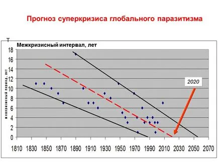 Глобални тенденции на социалния паразитизъм