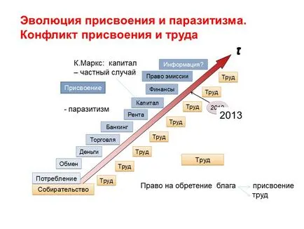 Глобални тенденции на социалния паразитизъм