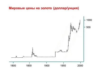 Globális trendek a társadalmi parazitizmus