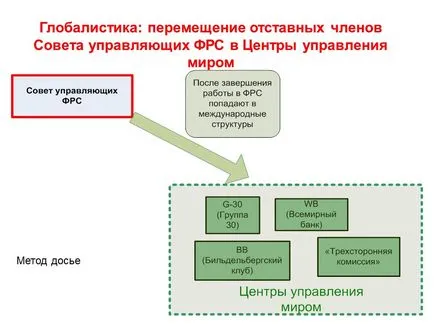 Глобални тенденции на социалния паразитизъм