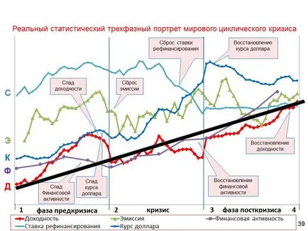 Глобални тенденции на социалния паразитизъм