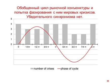 Глобални тенденции на социалния паразитизъм