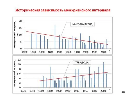 Globális trendek a társadalmi parazitizmus