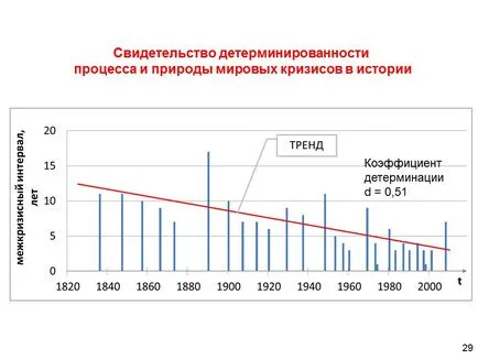 Глобални тенденции на социалния паразитизъм