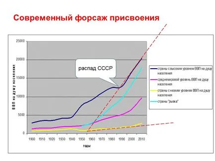 Глобални тенденции на социалния паразитизъм