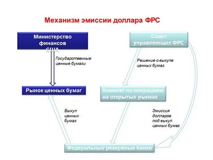 Глобални тенденции на социалния паразитизъм