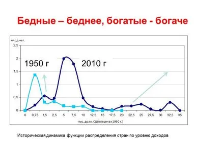 Globális trendek a társadalmi parazitizmus