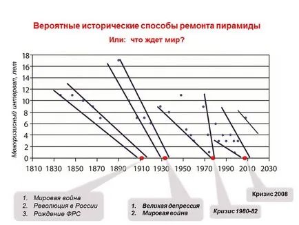 Globális trendek a társadalmi parazitizmus