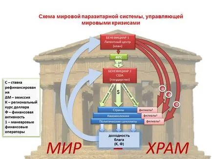 Глобални тенденции на социалния паразитизъм