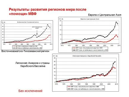 Глобални тенденции на социалния паразитизъм