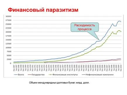 Глобални тенденции на социалния паразитизъм