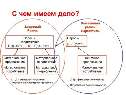 Глобални тенденции на социалния паразитизъм