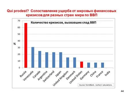 Globális trendek a társadalmi parazitizmus