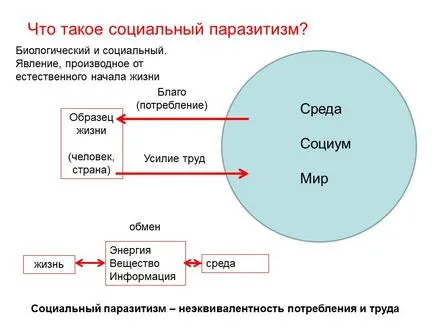 Глобални тенденции на социалния паразитизъм