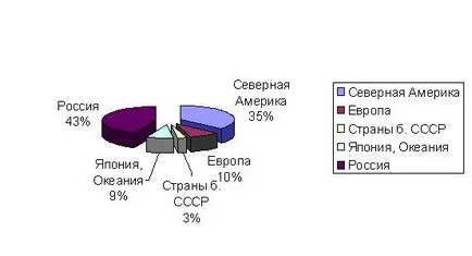 biodat Информационни ресурси