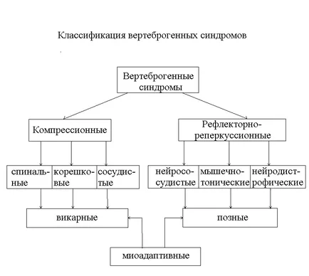 boli infecțioase ale sistemului nervos - medicină, sănătate