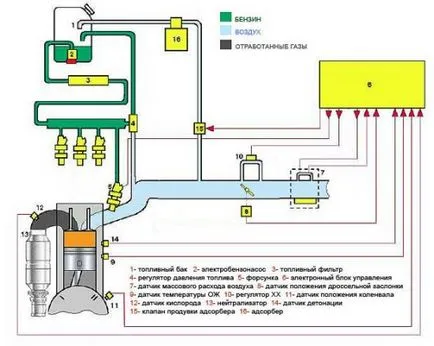 injecție de combustibil