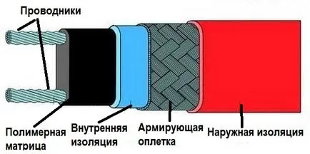 Кабел за подово отопление до избора, цената стайлинг свои ръце