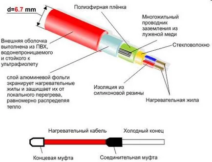 Kábel padlófűtés választék, az ár, a stílus a saját kezét