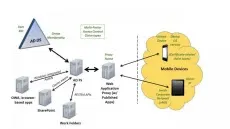 Hogyan adjunk egy tartományvezérlő Windows Server 2012 R2 a meglévő erdő active directory ablakok