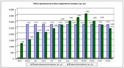 Каква информация е необходимо да се разработи на финансовия модел на бизнес плана и някои подробности ...