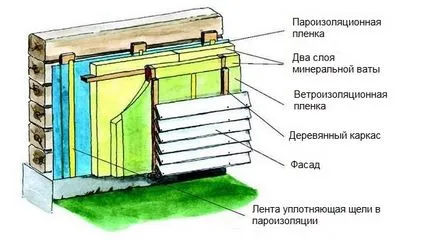 Как и какво да се изолират дървена къща извън