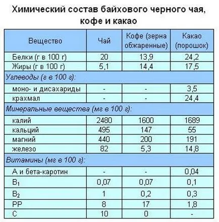 Cacao scade sau crește tensiunea arterială atât hipertensiune arterială afectează