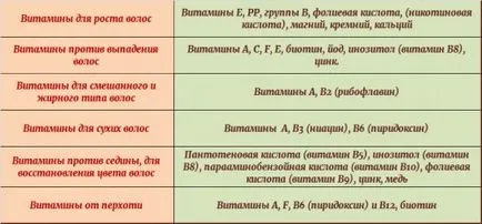 Hogyan lehet megszabadulni a szürke haj nélkül színezés férfi