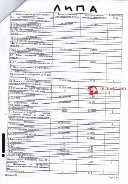 Борба с недоловим (ултразвуков) на пролетариата, специалист в блога облигации Сергеева д