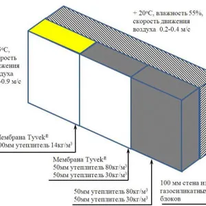 Szembenézni a ház pórusbeton tégla kezük