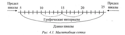 Reguli generale pentru construirea de imagini grafice - studopediya