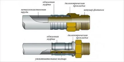 Кримпване пластмасови тръби - тръба връзка гофриране преса монтиране