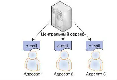 Как да се организира провеждане на документ