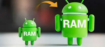 Hogyan felszabadítani memória (RAM) az Android
