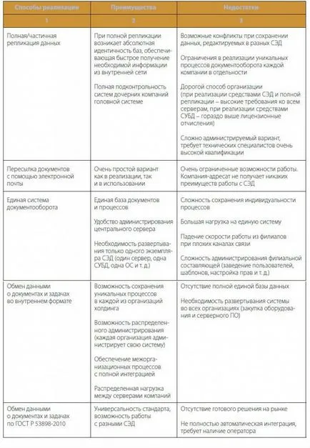 Cum de a organiza un document care deține