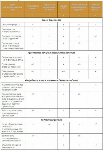 Cum de a organiza un document care deține