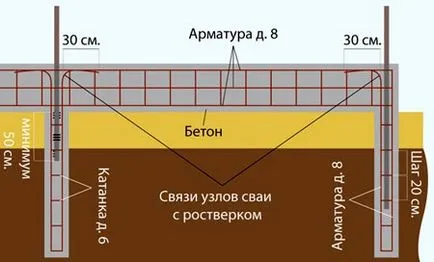 Какво основа е по-добре да изберете за двуетажна тухлена къща