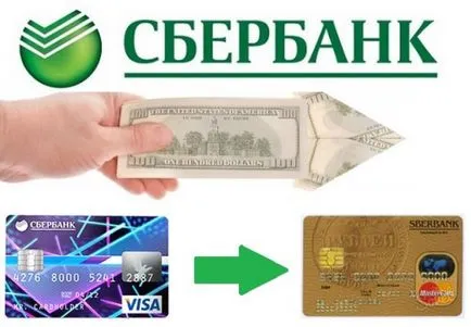 Cum de a transfera bani pe card Sberbank cunoaște numărul cardului