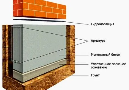 Какво основа е по-добре да изберете за двуетажна тухлена къща