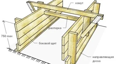 Cum de a construi o fundație pentru o casă cu propriile sale mâini
