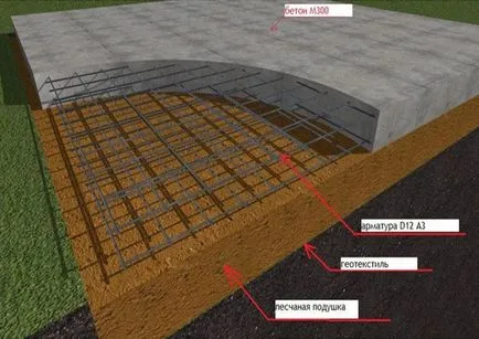 Cum de a construi o pivniță într-un loc unde apa freatică aproape