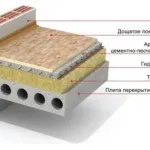 Как да оформяте penofol