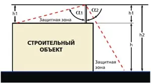 Как да си направим комин за котела в частен дом - страница 2 от 2