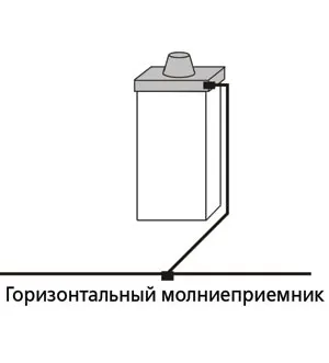 Как да си направим комин за котела в частен дом - страница 2 от 2